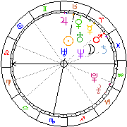 Horoskop Zegar astrologiczny 
2022-12-05 g.22:34:26 
Europa/Warszawa