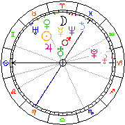 Horoskop Zegar astrologiczny 
2024-02-25 g.04:23:42 
Europa/Warszawa