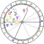 Horoskop Zegar astrologiczny 
2022-05-24 g.05:40:24 
Europa/Warszawa
