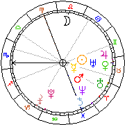 Horoskop Zegar astrologiczny 
2024-04-25 g.13:50:05 
Europa/Warszawa