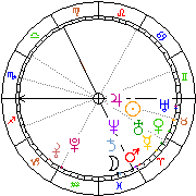 Horoskop Zegar astrologiczny 
2022-12-05 g.22:36:30 
Europa/Warszawa