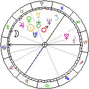 Horoskop Zegar astrologiczny 
2024-03-28 g.09:59:28 
Europa/Warszawa