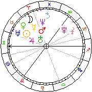 Horoskop Zegar astrologiczny 
2022-12-05 g.21:38:39 
Europa/Warszawa