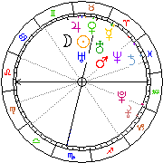 Horoskop Zegar astrologiczny 
2022-12-05 g.22:33:17 
Europa/Warszawa