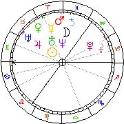 Horoskop Zegar astrologiczny 
2024-02-25 g.04:15:15 
Europa/Warszawa