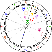 Horoskop Zegar astrologiczny 
2023-03-27 g.03:18:01 
Europa/Warszawa