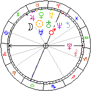 Horoskop Zegar astrologiczny 
2022-05-20 g.17:43:43 
Europa/Warszawa