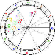 Horoskop Zegar astrologiczny 
2023-03-27 g.03:50:10 
Europa/Warszawa