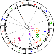 Horoskop Zegar astrologiczny 
2022-07-01 g.03:22:13 
Europa/Warszawa