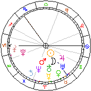 Horoskop Zegar astrologiczny 
2022-06-27 g.19:36:21 
Europa/Warszawa