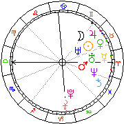 Horoskop Zegar astrologiczny 
2022-12-05 g.23:26:01 
Europa/Warszawa