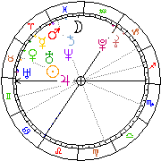 Horoskop Zegar astrologiczny 
2022-07-01 g.03:37:00 
Europa/Warszawa