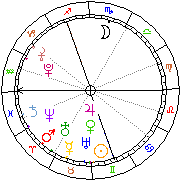 Horoskop Zegar astrologiczny 
2024-05-09 g.19:33:31 
Europa/Warszawa