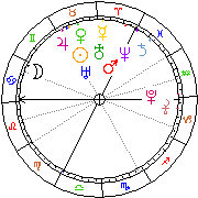Horoskop Zegar astrologiczny 
2024-03-29 g.09:14:50 
Europa/Warszawa