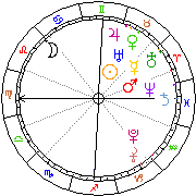 Horoskop Zegar astrologiczny 
2024-04-20 g.04:07:39 
Europa/Warszawa