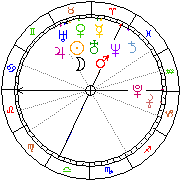 Horoskop Zegar astrologiczny 
2022-01-18 g.10:56:09 
Europa/Warszawa