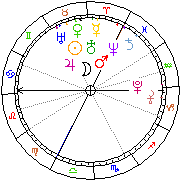 Horoskop Zegar astrologiczny 
2022-05-20 g.17:54:31 
Europa/Warszawa