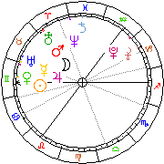 Horoskop Zegar astrologiczny 
2024-05-09 g.08:20:21 
Europa/Warszawa