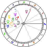 Horoskop Zegar astrologiczny 
2022-05-20 g.19:50:11 
Europa/Warszawa