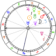 Horoskop Zegar astrologiczny 
2023-06-10 g.18:18:16 
Europa/Warszawa