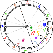 Horoskop Zegar astrologiczny 
2022-08-13 g.19:59:02 
Europa/Warszawa