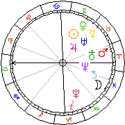 Horoskop Zegar astrologiczny 
2024-04-26 g.04:07:59 
Europa/Warszawa
