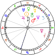 Horoskop Zegar astrologiczny 
2022-05-20 g.18:17:09 
Europa/Warszawa