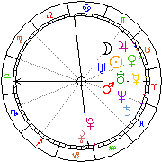 Horoskop Zegar astrologiczny 
2023-03-27 g.00:03:36 
Europa/Warszawa