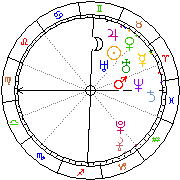 Horoskop Zegar astrologiczny 
2022-07-01 g.03:46:26 
Europa/Warszawa