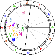 Horoskop Zegar astrologiczny 
2022-07-01 g.04:27:14 
Europa/Warszawa