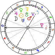 Horoskop Zegar astrologiczny 
2022-05-24 g.06:42:02 
Europa/Warszawa