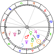 Horoskop Zegar astrologiczny 
2022-06-27 g.19:57:09 
Europa/Warszawa