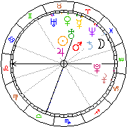 Horoskop Zegar astrologiczny 
2022-06-27 g.19:49:32 
Europa/Warszawa