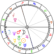 Horoskop Zegar astrologiczny 
2022-06-27 g.19:31:08 
Europa/Warszawa