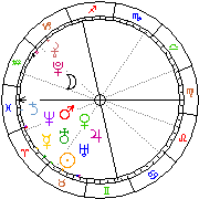 Horoskop Zegar astrologiczny 
2023-06-10 g.18:11:11 
Europa/Warszawa