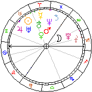 Horoskop Zegar astrologiczny 
2022-08-13 g.19:33:20 
Europa/Warszawa