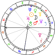 Horoskop Zegar astrologiczny 
2022-12-05 g.20:25:57 
Europa/Warszawa