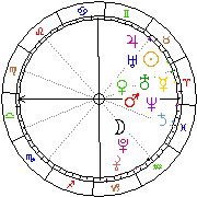 Horoskop Zegar astrologiczny 
2023-03-27 g.03:49:34 
Europa/Warszawa