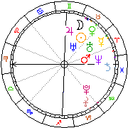 Horoskop Zegar astrologiczny 
2022-06-26 g.09:40:59 
Europa/Warszawa