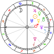 Horoskop Zegar astrologiczny 
2024-04-16 g.08:37:48 
Europa/Warszawa