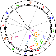 Horoskop Zegar astrologiczny 
2022-06-26 g.10:23:59 
Europa/Warszawa