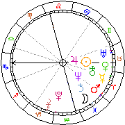 Horoskop Zegar astrologiczny 
2022-12-05 g.20:27:39 
Europa/Warszawa