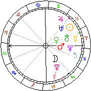 Horoskop Zegar astrologiczny 
2024-02-25 g.04:58:09 
Europa/Warszawa