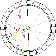 Horoskop Zegar astrologiczny 
2022-12-05 g.21:45:58 
Europa/Warszawa