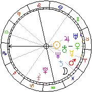 Horoskop Zegar astrologiczny 
2022-06-26 g.09:56:07 
Europa/Warszawa