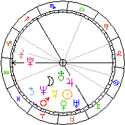 Horoskop Zegar astrologiczny 
2022-07-01 g.03:30:40 
Europa/Warszawa