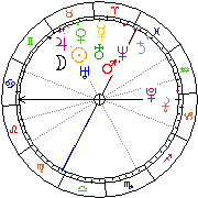 Horoskop Zegar astrologiczny 
2022-06-27 g.19:17:28 
Europa/Warszawa