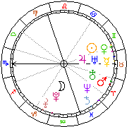 Horoskop Zegar astrologiczny 
2024-05-04 g.18:00:03 
Europa/Warszawa