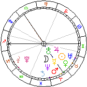 Horoskop Zegar astrologiczny 
2022-06-27 g.19:51:28 
Europa/Warszawa