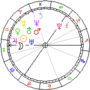 Horoskop Zegar astrologiczny 
2022-05-23 g.19:52:34 
Europa/Warszawa